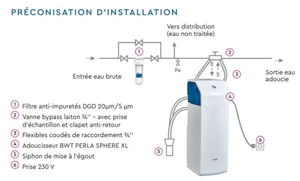 Installation d'un adoucisseur d'eau — Adoucisseur Expert